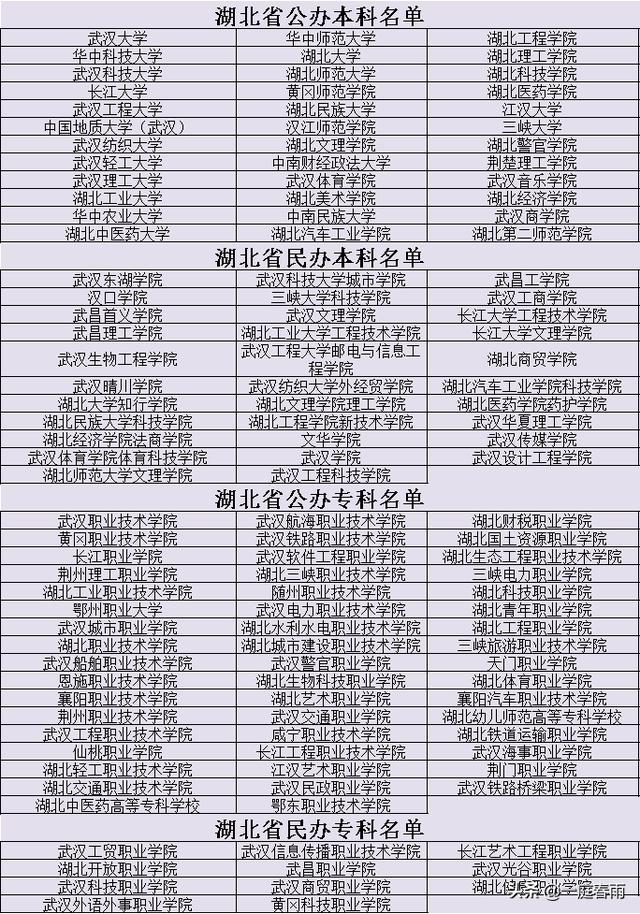 2021年高考时间公布,各省高等院校名单已备好,网友:收藏
