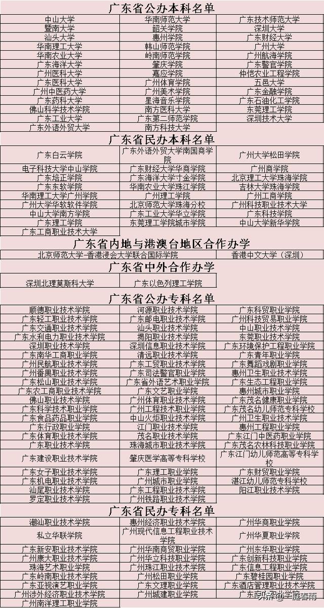 2021年高考时间公布,各省高等院校名单已备好,网友:收藏