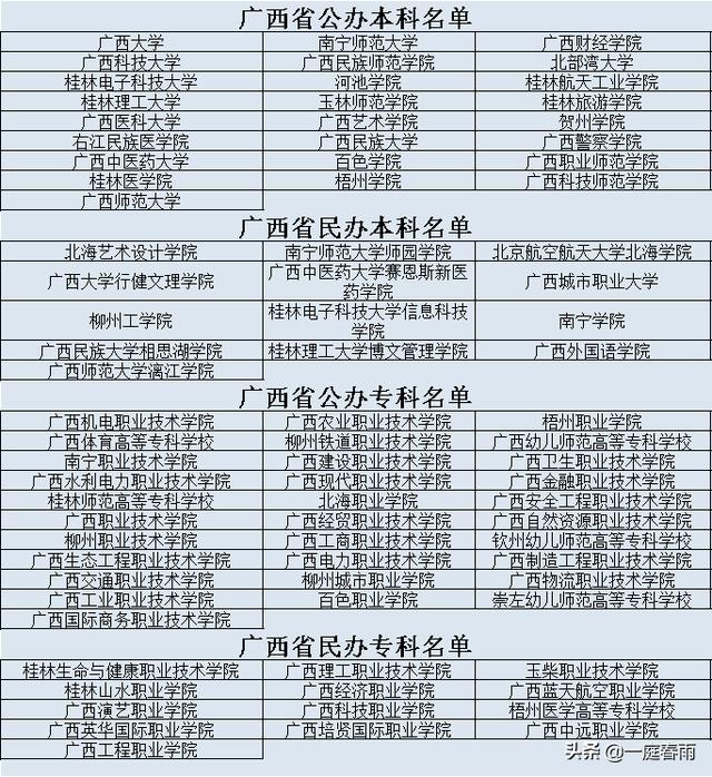2021年高考时间公布,各省高等院校名单已备好,网友:收藏
