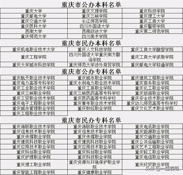 2021年高考时间公布,各省高等院校名单已备好,网友:收藏