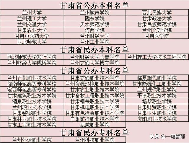 2021年高考时间公布,各省高等院校名单已备好,网友:收藏
