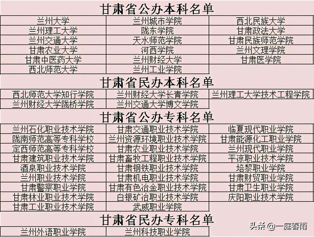 2021年高考时间公布，各省高等院校名单已备好，网友：收藏