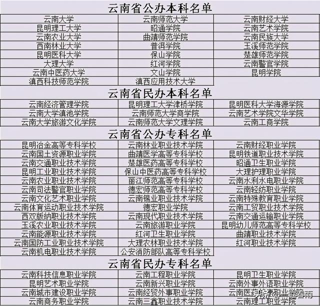 2021年高考时间公布,各省高等院校名单已备好,网友:收藏