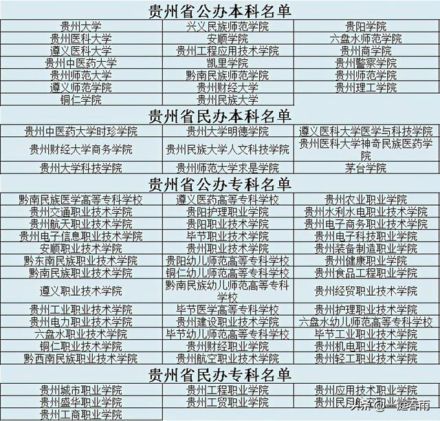 2021年高考时间公布,各省高等院校名单已备好,网友:收藏