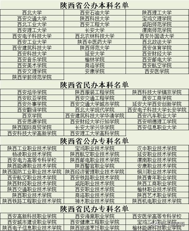 2021年高考时间公布,各省高等院校名单已备好,网友:收藏