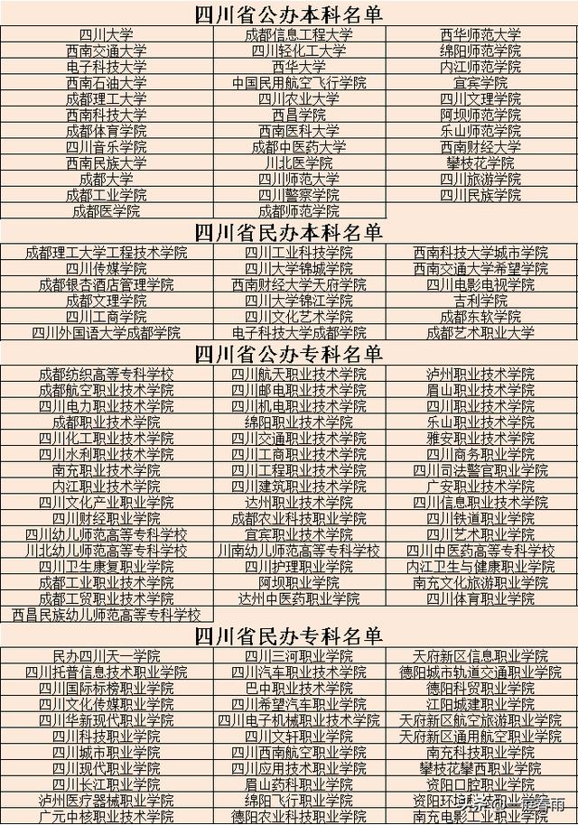 2021年高考时间公布,各省高等院校名单已备好,网友:收藏