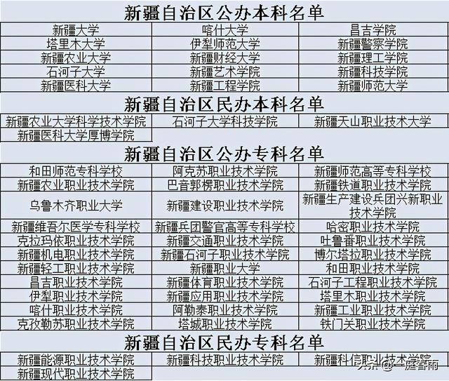 2021年高考时间公布,各省高等院校名单已备好,网友:收藏