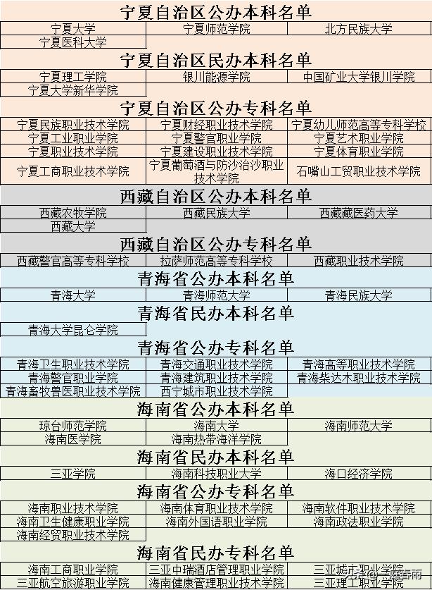 2021年高考时间公布,各省高等院校名单已备好,网友:收藏