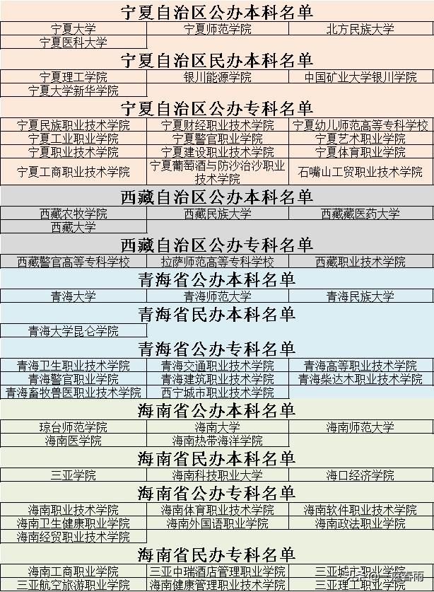 2021年高考时间公布，各省高等院校名单已备好，网友：收藏