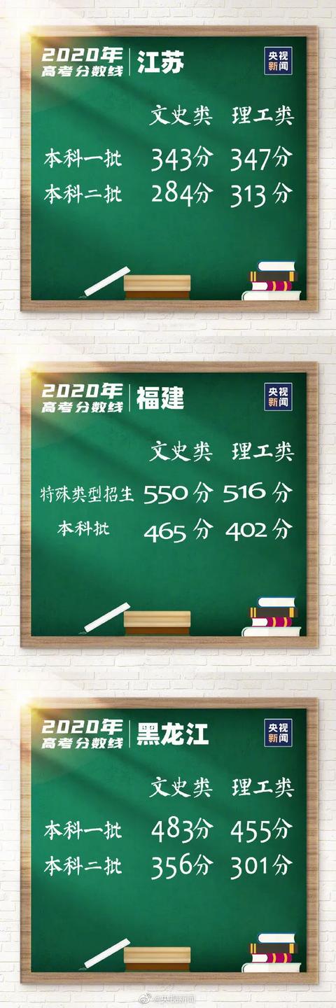 最全!各地高考分数线出炉,还有这些时间节点要注意→