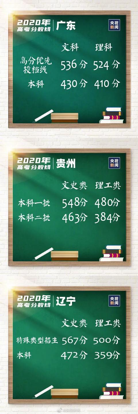 最全!各地高考分数线出炉,还有这些时间节点要注意→