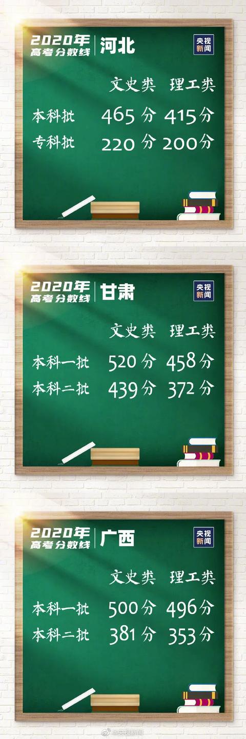 最全!各地高考分数线出炉,还有这些时间节点要注意→