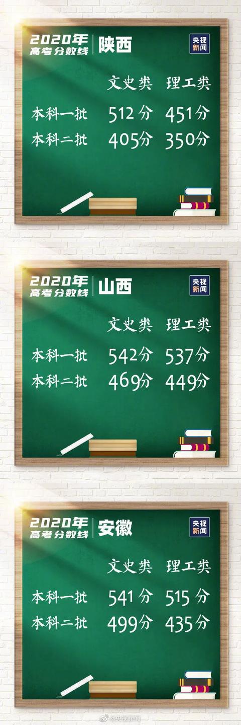 最全!各地高考分数线出炉,还有这些时间节点要注意→