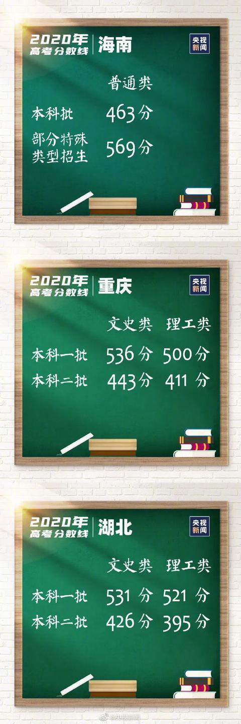 最全!各地高考分数线出炉,还有这些时间节点要注意→