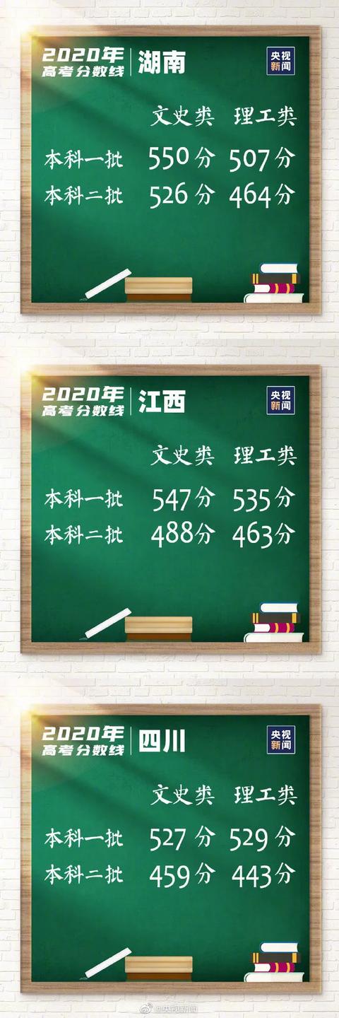 最全!各地高考分数线出炉,还有这些时间节点要注意→