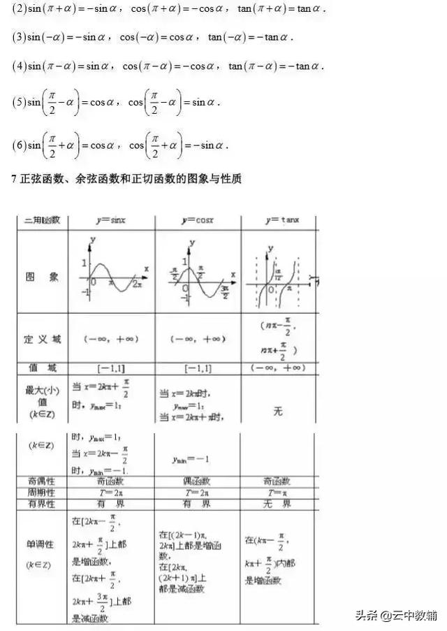 高考数学常考知识点+题型汇总，数学成绩差是因为没掌握这些