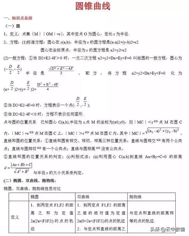 高考数学常考知识点+题型汇总，数学成绩差是因为没掌握这些