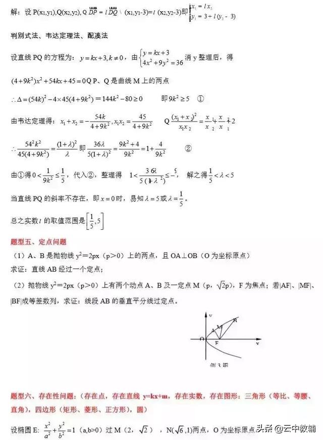 高考数学常考知识点+题型汇总，数学成绩差是因为没掌握这些