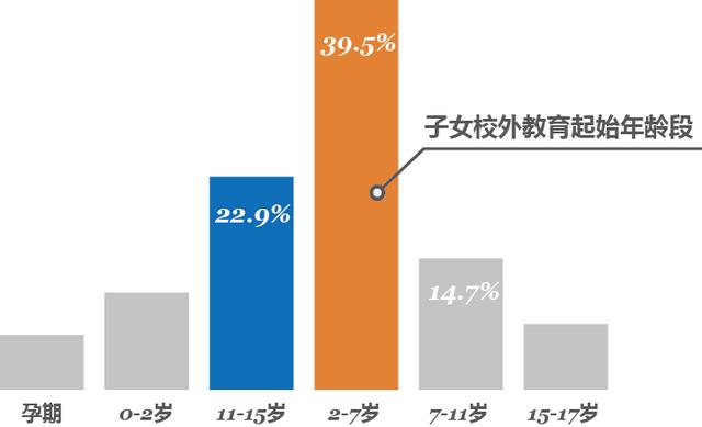 收手吧，校外辅导已让80%家庭不堪重负，补习不是唯一出路