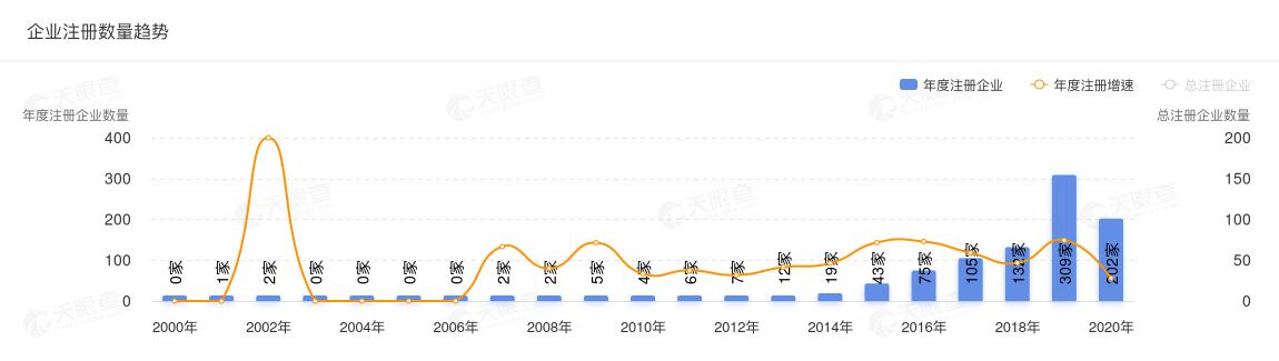 高考志愿咨询经济有多香？半年暴增200家，旭德教育毛利率超70%