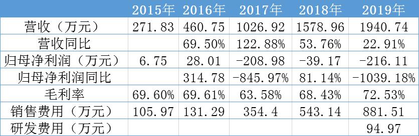 高考志愿咨询经济有多香？半年暴增200家，旭德教育毛利率超70%