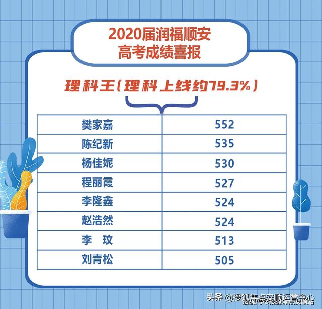 高考补习哪家强?安顺高考梦工厂——润福顺安高中补习学校