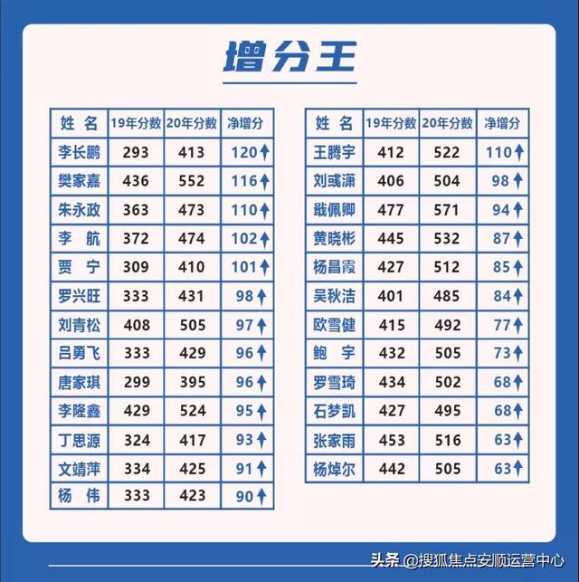 高考补习哪家强?安顺高考梦工厂——润福顺安高中补习学校