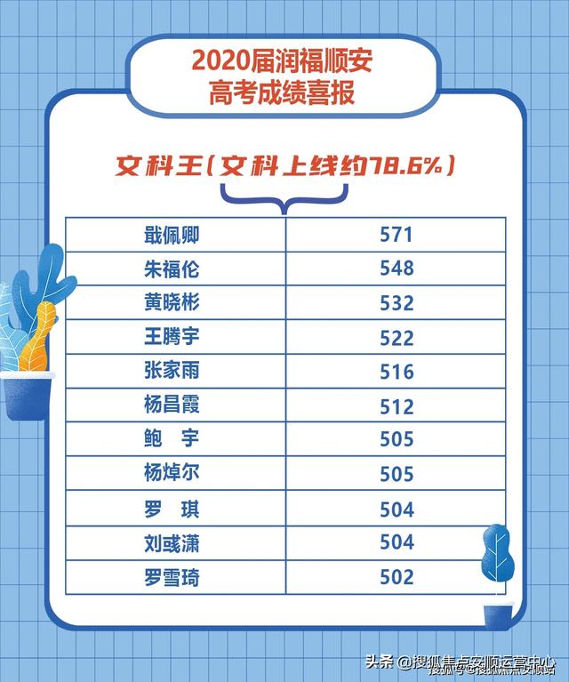 高考补习哪家强？安顺高考梦工厂——润福顺安高中补习学校