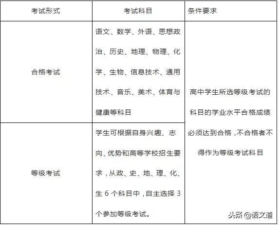 全国各省新高考方案（附选科攻略）