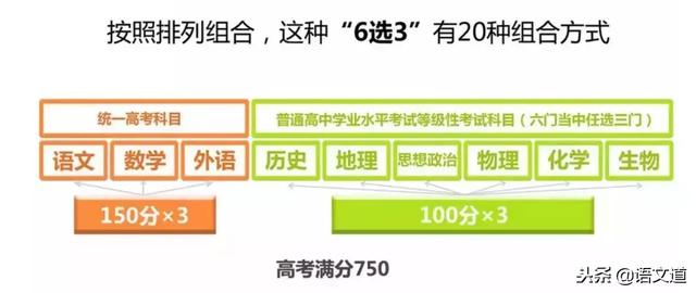 全国各省新高考方案（附选科攻略）