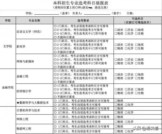 全国各省新高考方案（附选科攻略）