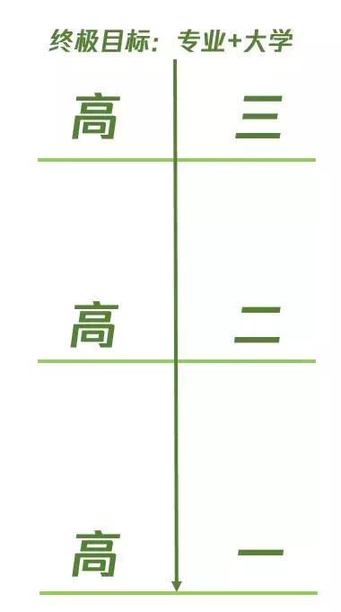 高考600分究竟是怎么做到的?附学霸详细学习计划表!
