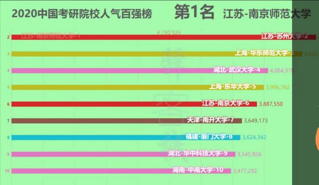 2021考研人数377万人，而非422万人，考研会变简单吗？