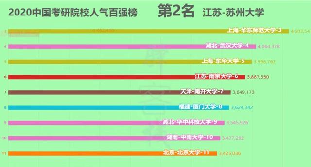 2021考研人数377万人，而非422万人，考研会变简单吗？