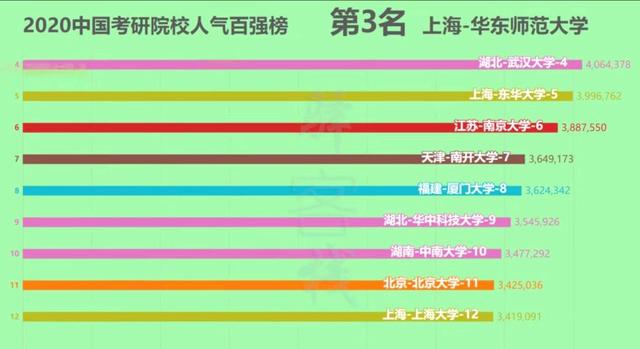 2021考研人数377万人,而非422万人,考研会变简单吗?