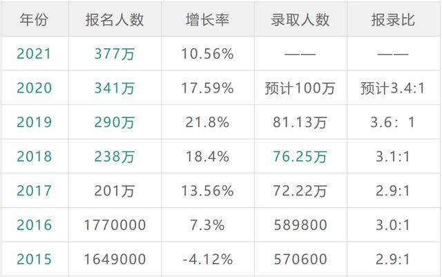 听说连考研都有“气氛组”,378万考研大军有多少是气氛组的
