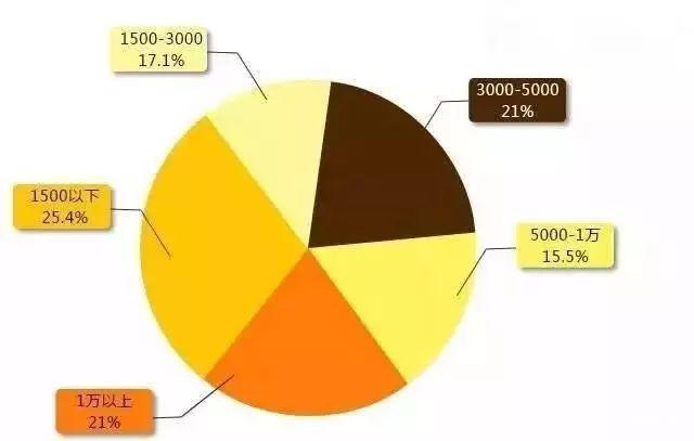 21考研，考研究竟要花多少钱？考上的回报率有多高？