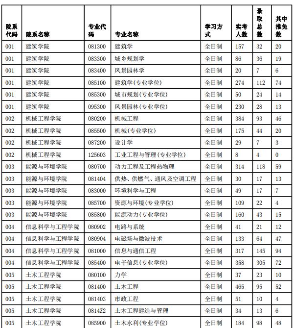 2020考研大军倒下240万人，2021考研你还要参加吗？