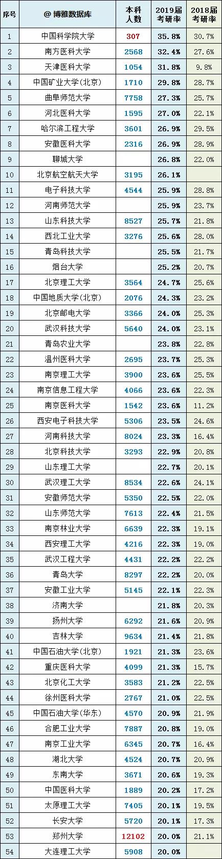 2020考研大军倒下240万人，2021考研你还要参加吗？