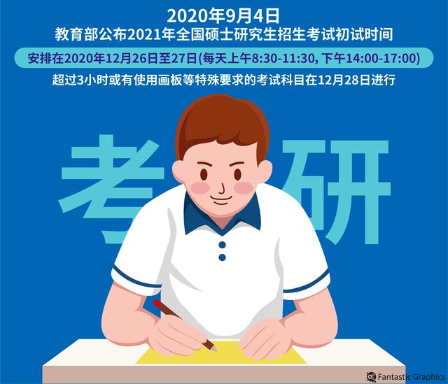 今年考研时间定了！准备报考的同学，考研具体流程，看过来