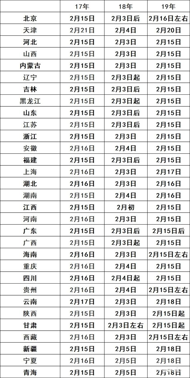 2021考研人,这5个时间点很关键,你get到了吗?
