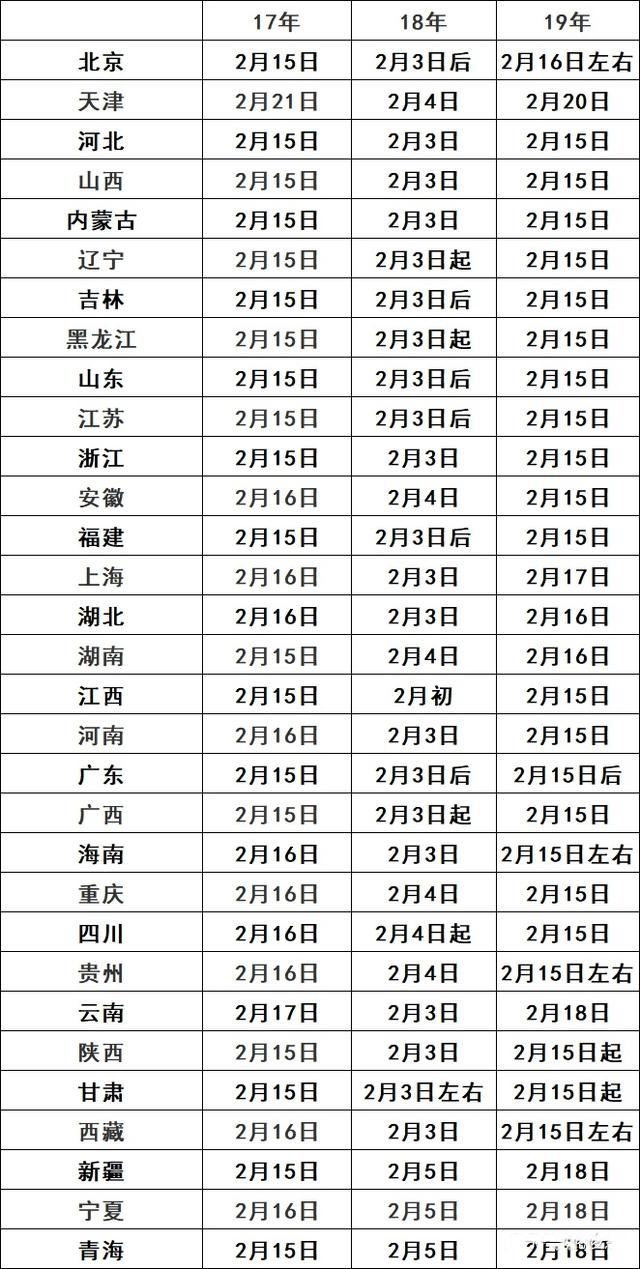 2021考研人，这5个时间点很关键，你get到了吗？