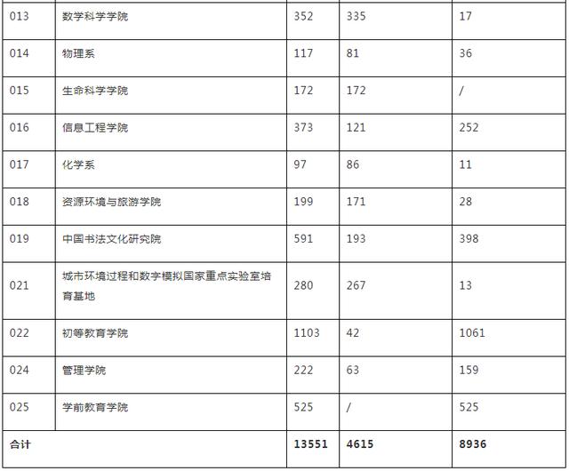 最新考研报名人数公布!2021报考人数或突破400万?