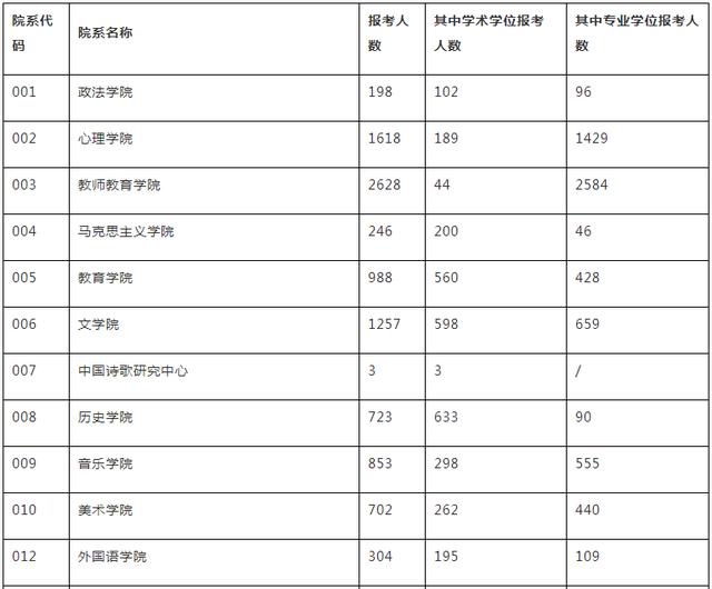 最新考研报名人数公布！2021报考人数或突破400万？