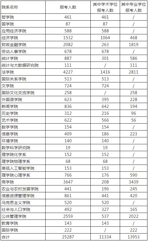 最新考研报名人数公布!2021报考人数或突破400万?