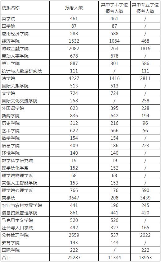 最新考研报名人数公布！2021报考人数或突破400万？