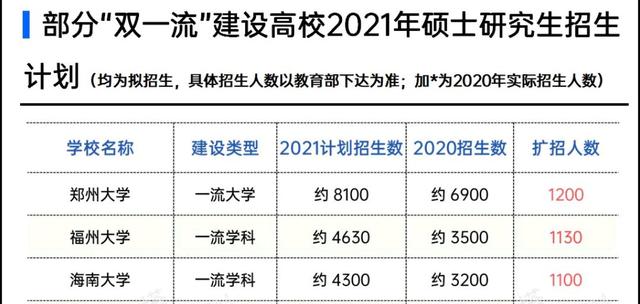 别放弃!考研的同学,2021年真的是“上岸”的好机会
