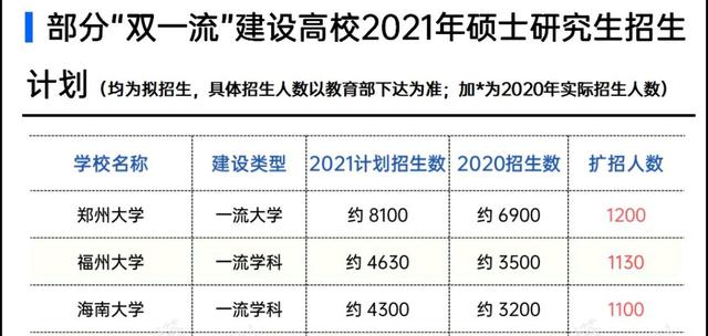 别放弃！考研的同学，2021年真的是“上岸”的好机会