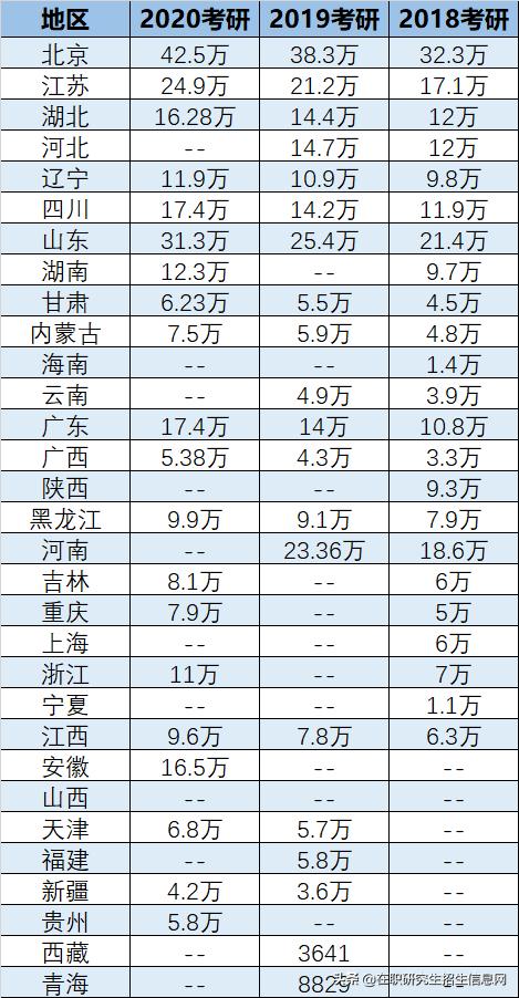 最新!最准确!2021年考研人数377万,录取率约30%