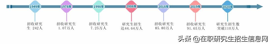 最新！最准确！2021年考研人数377万，录取率约30%